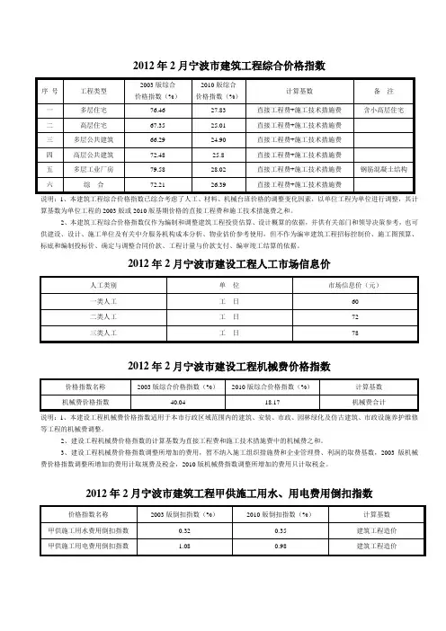2012年2月宁波市建筑工程综合价格指数