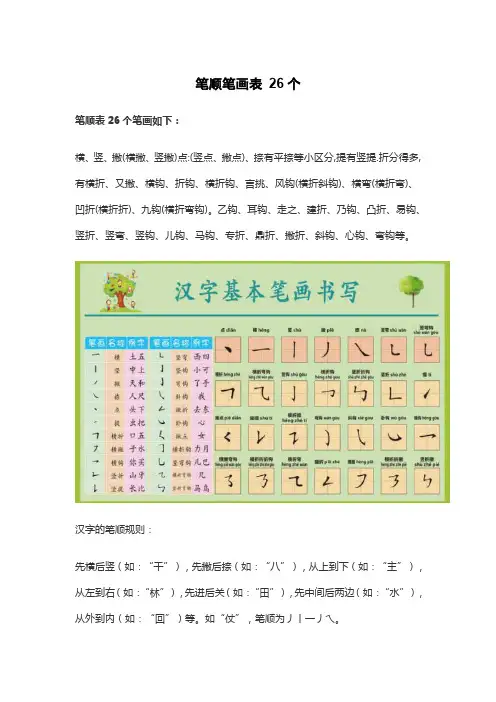笔顺笔画表 26个