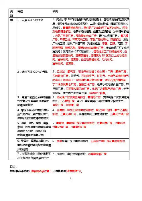 消防工程师-精华知识口诀总结