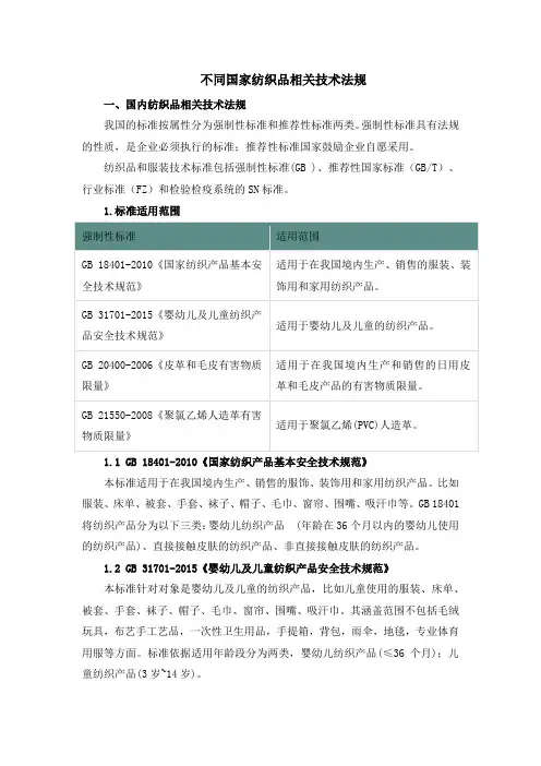 不同国家纺织品相关执行标准