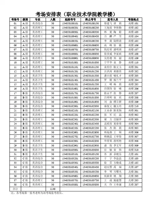 考场安排表(职业技术学院教学楼)
