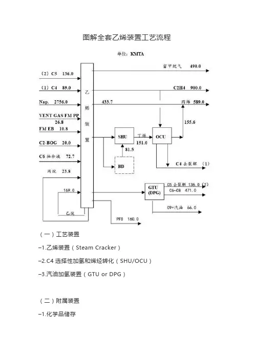 图解全套乙烯装置工艺流程
