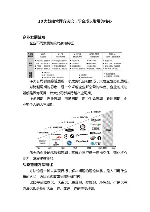 10大战略管理方法论，学会成长发展的核心