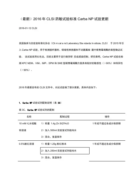 CLSI药敏试验标准CarbaNP试验更新