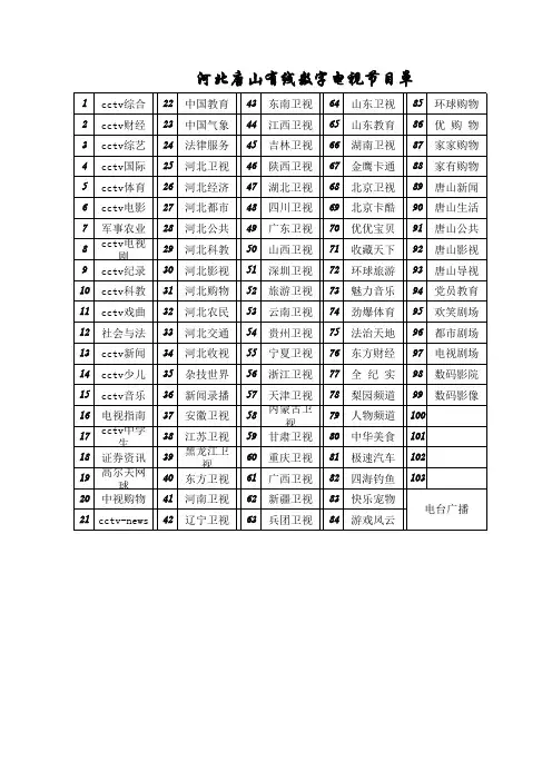 河北省唐山市有线数字电视节目单