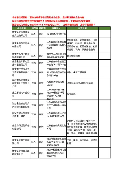 新版江苏省南京金立工商企业公司商家名录名单联系方式大全52家