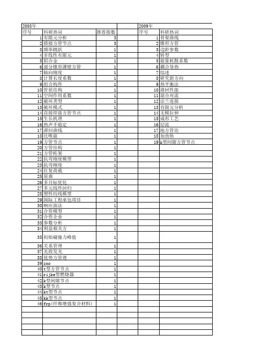 【国家自然科学基金】_方管_基金支持热词逐年推荐_【万方软件创新助手】_20140729