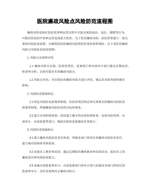 医院廉政风险点风险防范流程图