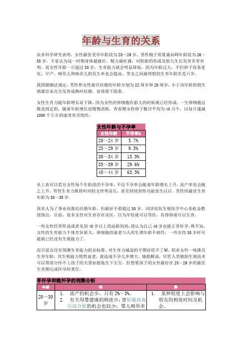 年龄与生育的关系