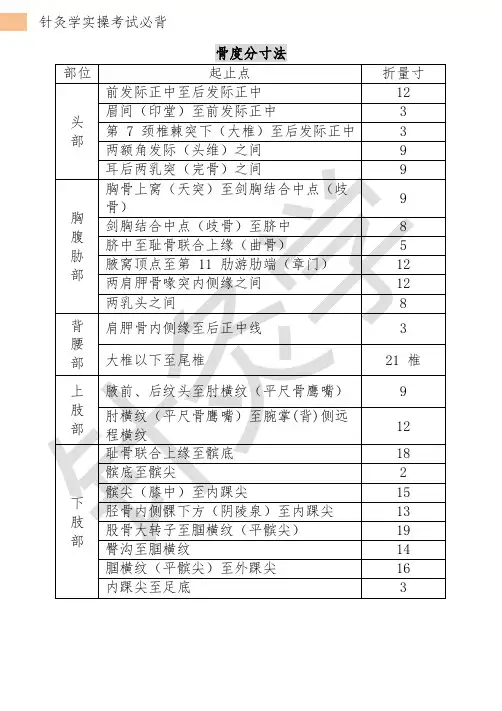 针灸学实操考试必背