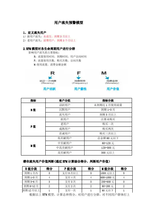 用户流失预警20190910