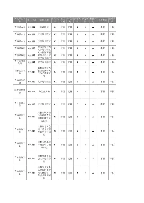 2014年吉林省招考公务员职位及条件一览表(省直)