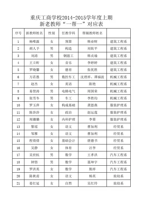 新教师一帮一培训结对名单