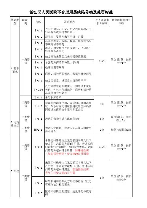 不合理用药缺陷分类及处罚标准
