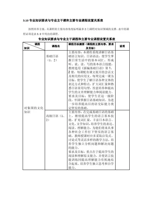 专业知识要求与专业主干课程和主要专业课程设置关系表