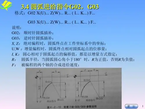 3.4 圆弧进给指令G02,G03
