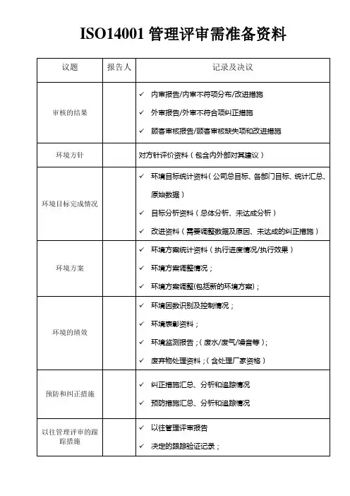 ISO14001管理评审需准备资料
