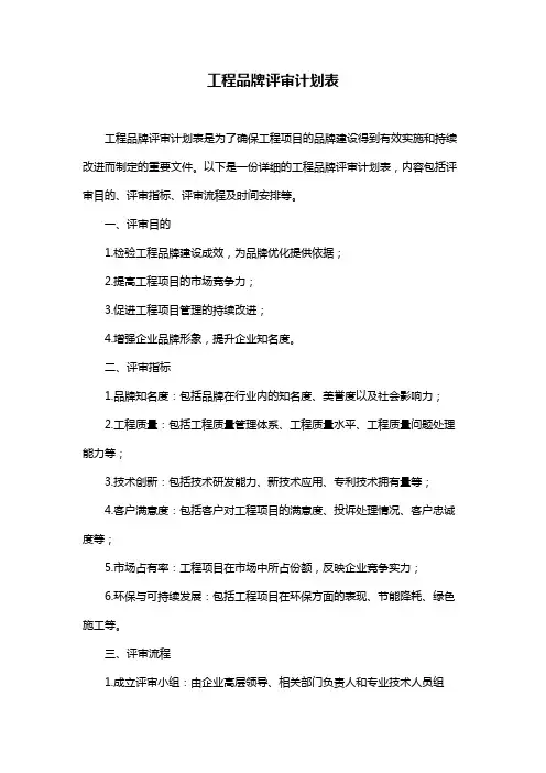 工程品牌评审计划表
