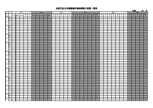 合肥万达文化旅游城外墙油漆施工进度一览表