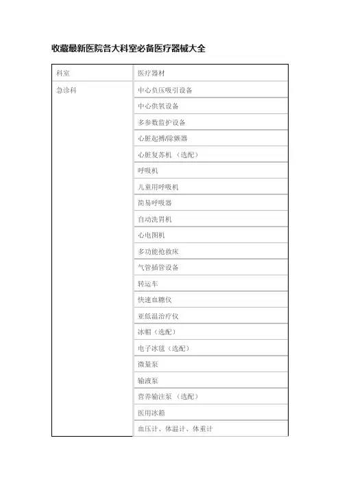 收藏最新医院各大科室必备医疗器械大全