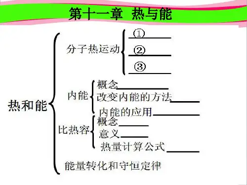 【新人教版】中考物理总复习《热和能》复 公开课一等奖课件.ppt精品课件 公开课一等奖课件