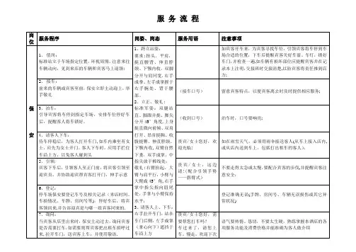 【10】洗浴中心各岗位服务流程