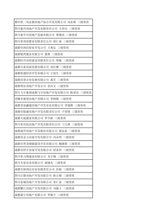 四川房地产企业名单