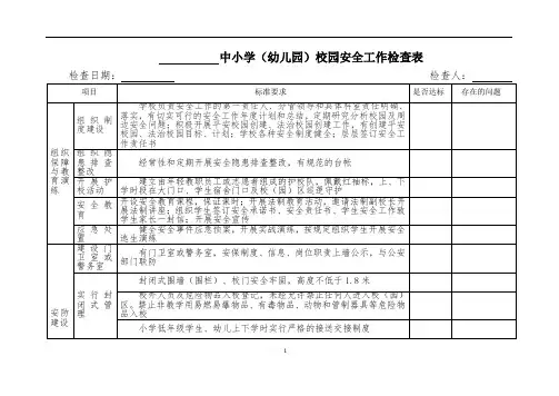 中小学(幼儿园)校园安全工作检查表