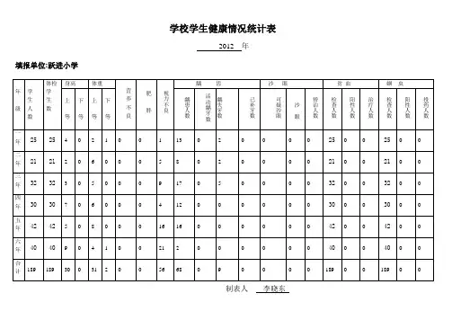 学校学生健康情况统计表