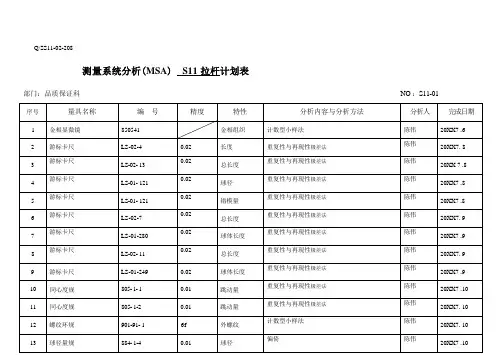 测量系统分析(MSA)计划表