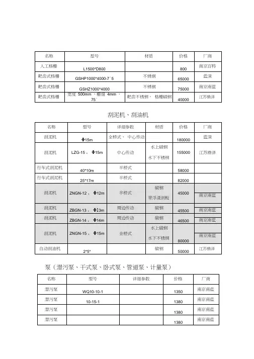 污水处理常用设备价格表