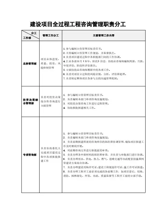 建设项目全过程工程咨询管理职责分工