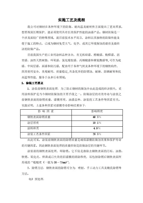 涂装实施工艺及流程