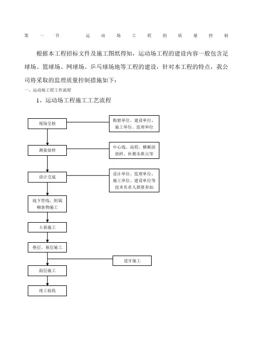 运动场工程的监理大纲