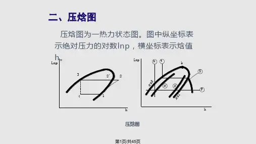 传统制冷技术PPT课件