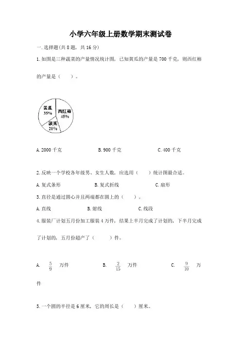 小学六年级上册数学期末测试卷【完整版】
