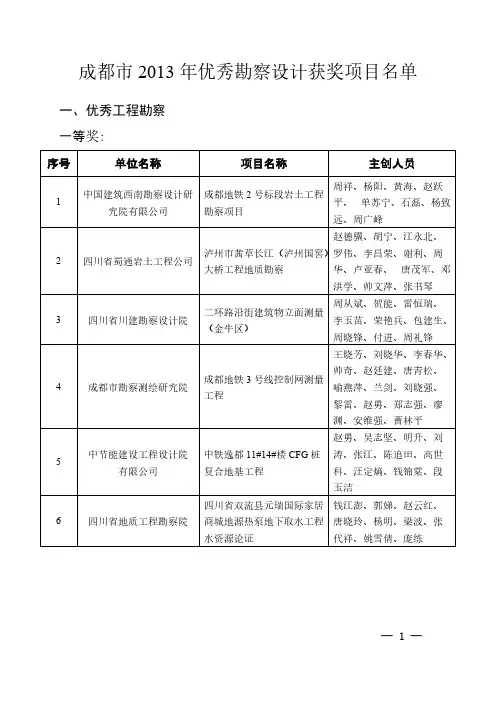 【免费下载】成都市优秀勘察设计获奖项目名单
