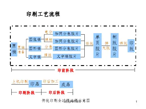 印前图像处理技术ppt课件