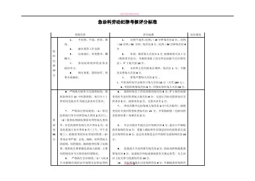 急诊科医生岗位绩效考核评分标准