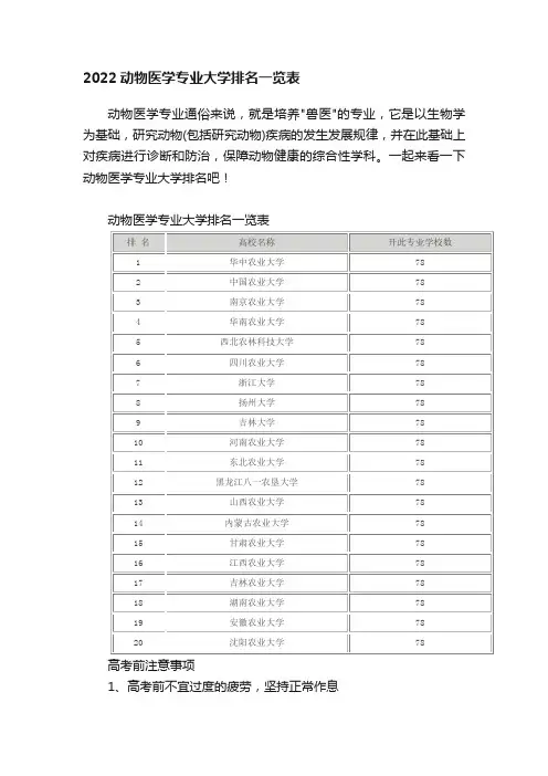 2022动物医学专业大学排名一览表