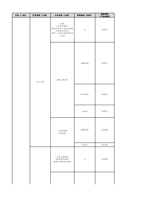 关键工序验收标准及验收指引V2