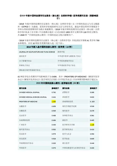 《2019年版中国科技期刊引证报告(核心版)自然科学卷》医学类期刊目录(附影响因子)【模板】