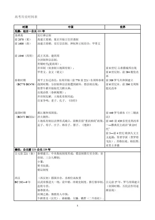 高考历史时间表