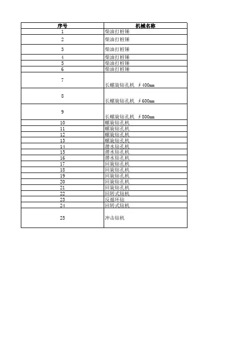 常用机械设备规格型号表.