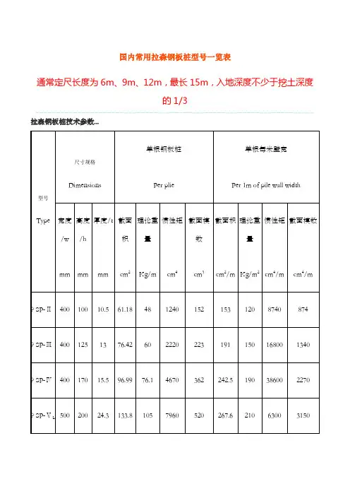 国内常用拉森钢板桩型号