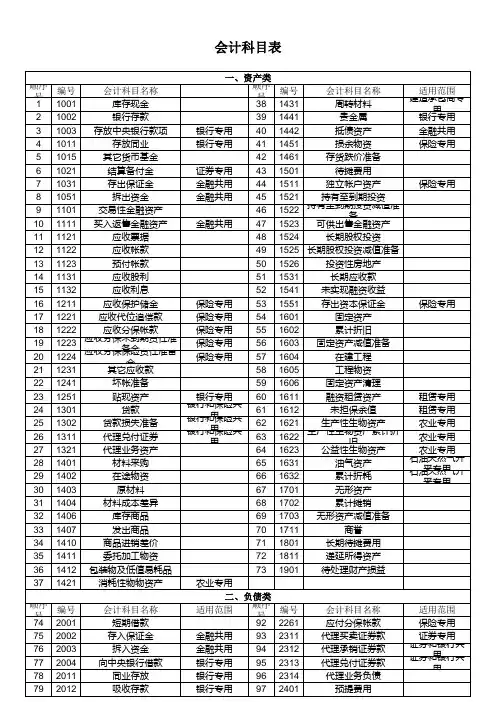 会计科目表A4打印版
