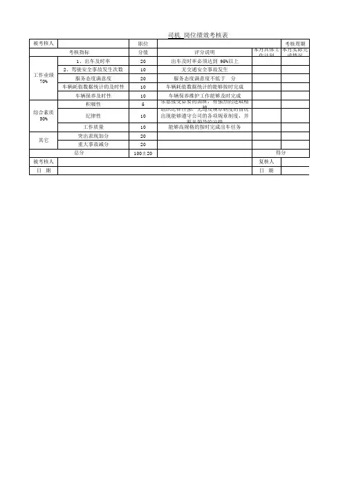司机岗位绩效考核表