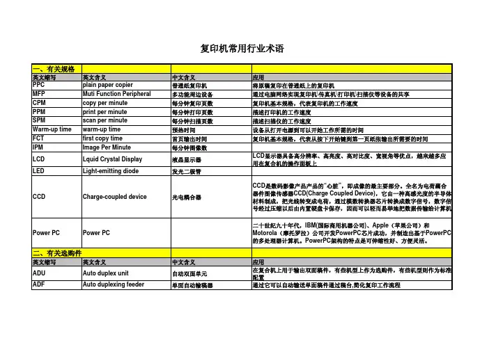 复印机行业常用术语