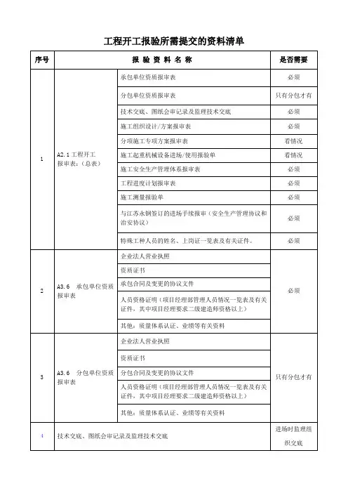 工程开工报验资料提供的内容清单
