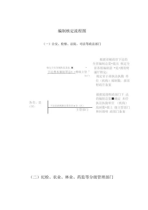 编制核定流程图